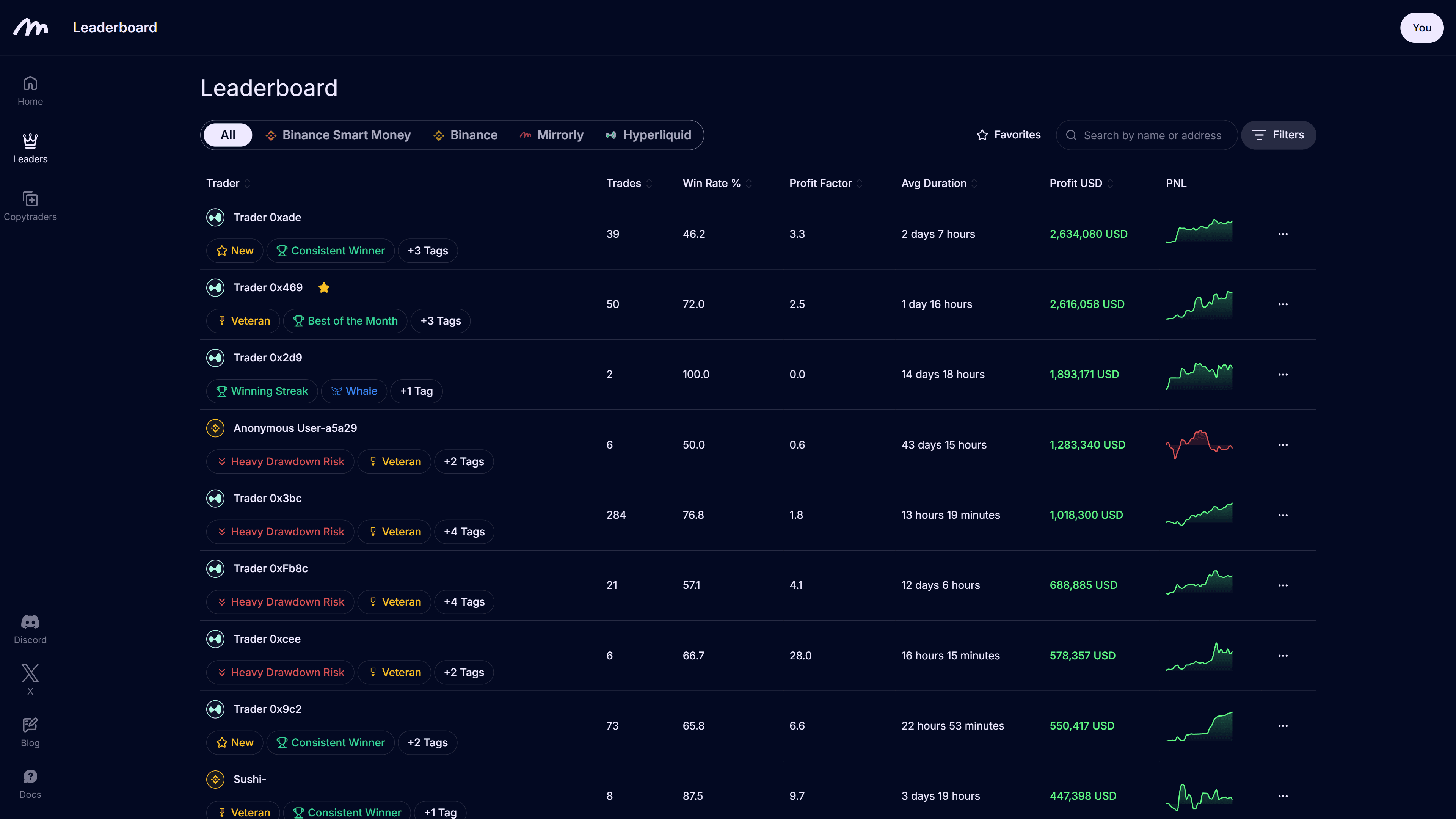 Mirrorly Dashboard